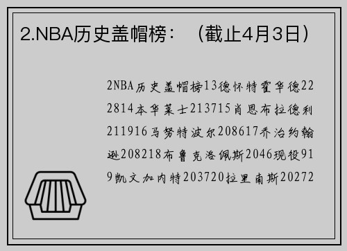 2.NBA历史盖帽榜：（截止4月3日）